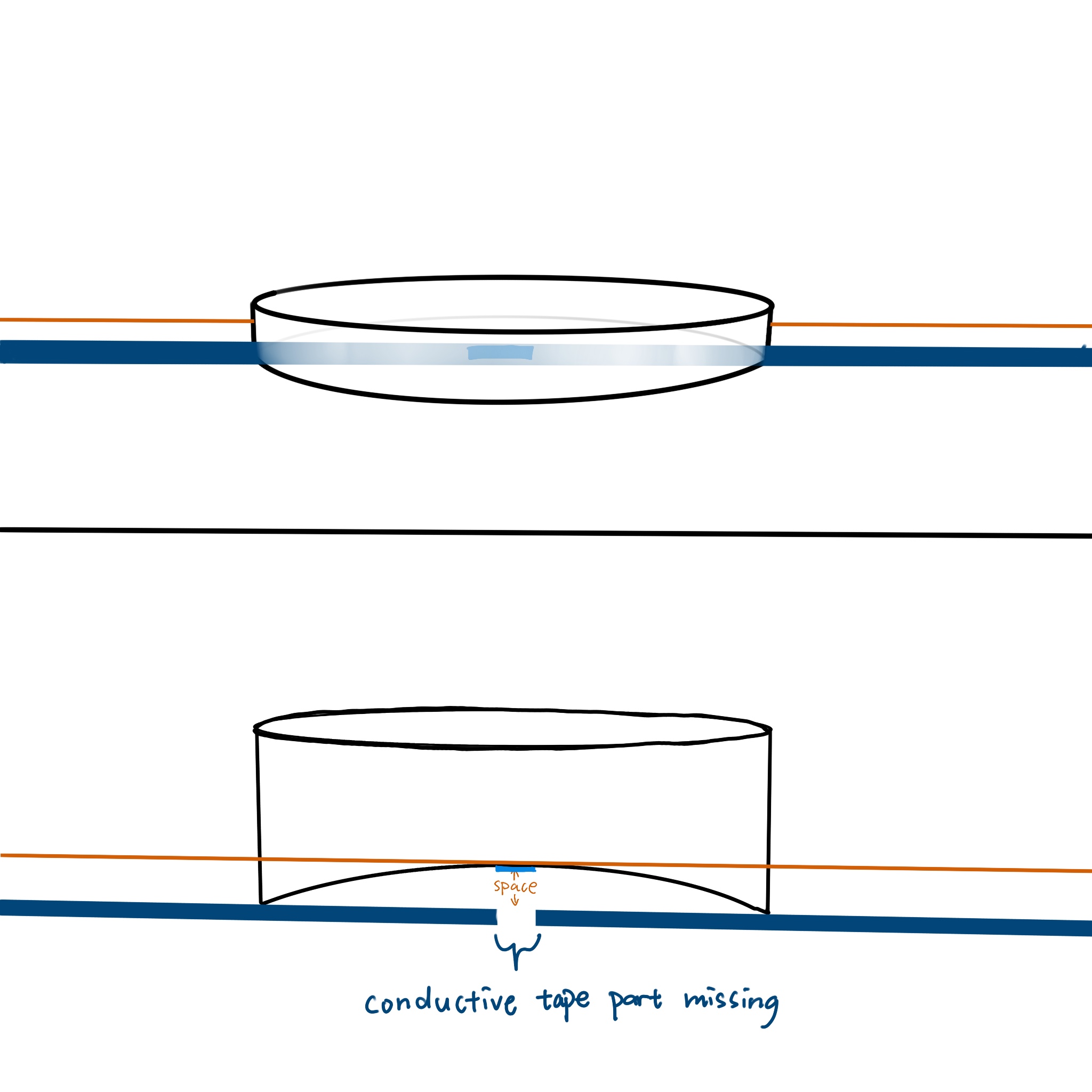 Coasters need to be made of a highly elastic material to cause them to spring back, such as sponge. The bottom of the coaster also needs to be curved. Conductive tape is used on the table to connect to conductive tape on the wall. The bottom of the coaster is attached to the missing part of the circuit on the table. When a cup is placed on the coaster, the coaster sinks, and the conductive tape at the bottom of the coaster contacts the table and fills the missing part, forming the circuit. When the cup is lifted, the coaster springs back, and the circuit breaks.